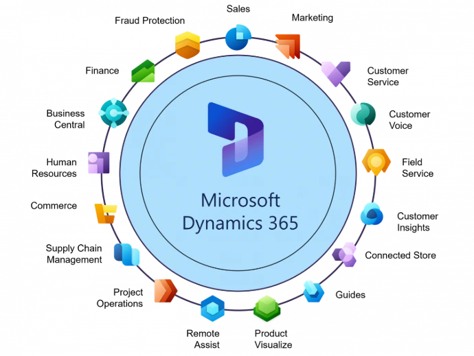 D365 l