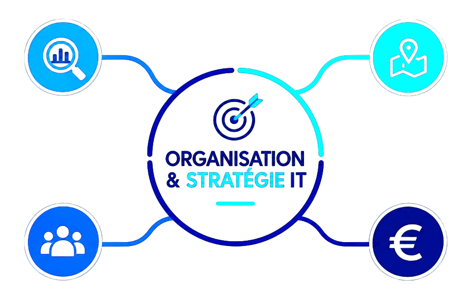 Stratégie IT de DynConsult