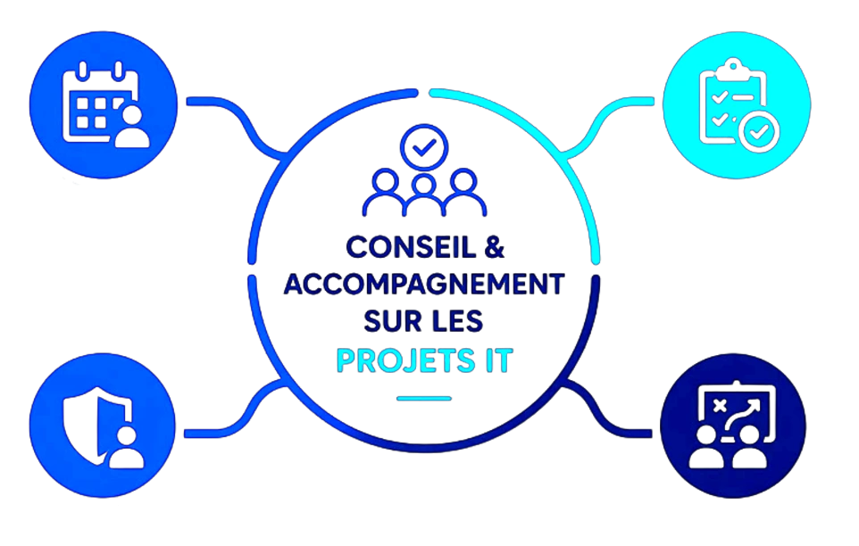 Conseil et accompagnement de projets IT de DynConsult